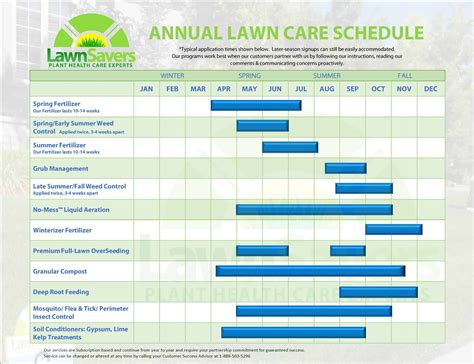 anderson county tn lawn care lawn care services in Maryville